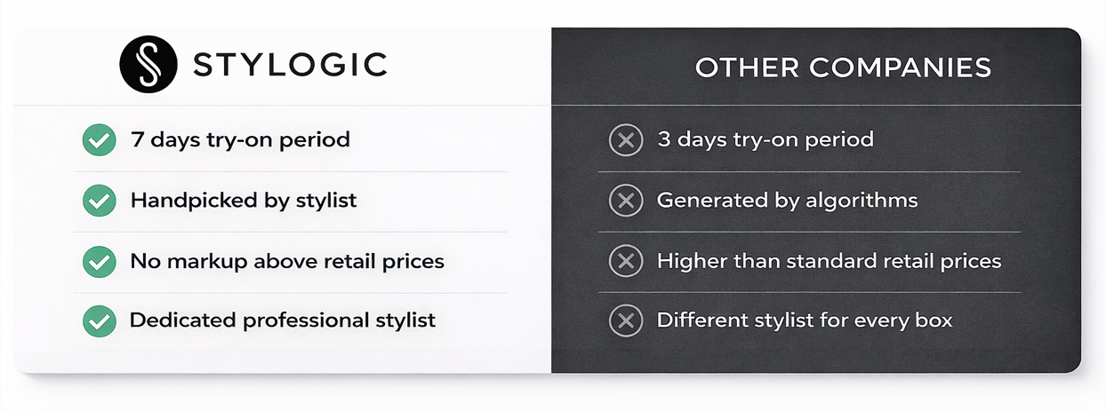 Stylogic vs Other Companies